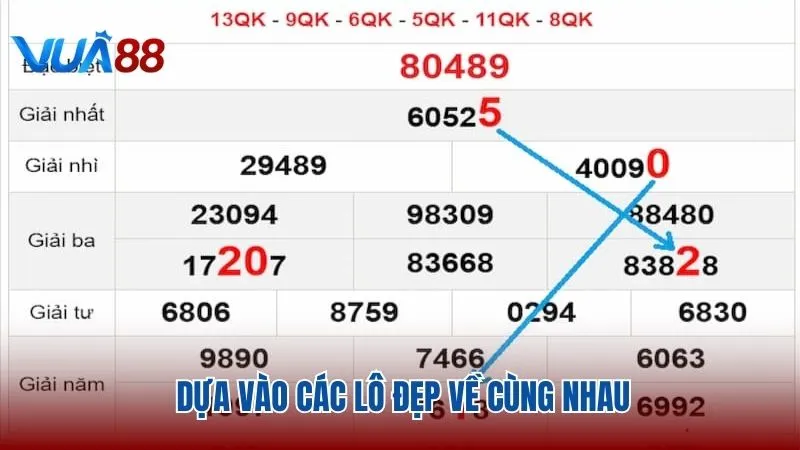 Quan sát kết quả xổ số để tìm ra con số may mắn tại Vua88
